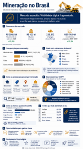 infografico mercado mineração
