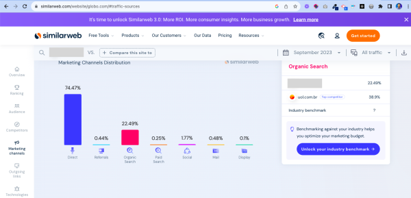 Com a Similar Web além de ter uma ideia do volume de tráfego, é possível ver o share de canais e os concorrentes. A partir daí, basta utilizar outras ferramentas para chegar nas palavras chave utilizadas pelos domínios.